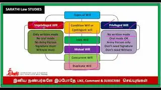 PRIVILEGED AND UNPRIVILEGED WILL IN TAMIL // FAMILY LAW  // சலுகை பெற்ற / சலுகை இல்லாத உயில்கள்