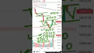 Nifty Analysis And Prediction For Tomorrow (This video is only for knowledge purpose)