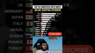 Top 10 Countries with most online shopping spender #country #top10 #viral #shopping #shorts
