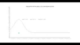 Heat equation on a half-line with Robin boundary conditions