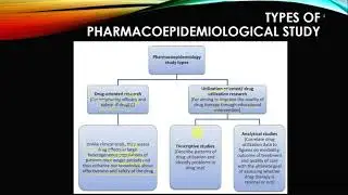Pharmacoepidemiology Part I