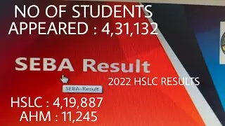 HSLC AHM  RESULT DECLARED