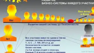 IBSYSTEM  LIDERLAND 2011