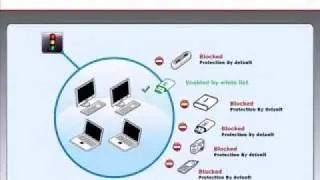 Data Leakage Prevention and Device Control