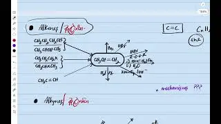 ⛔Hydrocarbons..........                        @ORGANIC CHEMISTRY by Cheගුරු   ⚠️️