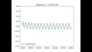 RLC Second Order Circuits (4)