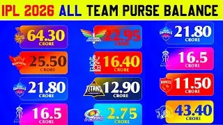 IPL 2026 Purse Balance Of All 10 Teams Announced For Mini Auction || IPL 2026 All Team Purse Balance