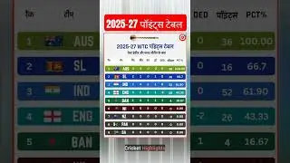 World Test Championship 2026-2027 Points Table  #WTC27 #INDvsWI #wtcfinal #wtcpointstable