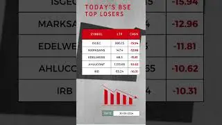 TODAY TOP 5 BSE LOSERS||30TH MAY 2024 #stockmarket #trading #stocks #trader #investing #finance #bse
