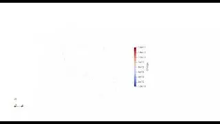Math 676 Particles Electrostatic Repulsion Test