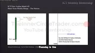 ICT Examples: Bearish Breaker #102