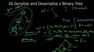 16.Serialize and Deserialize a Binary Tree | Tree | Python | GFG | Coding Interview Questions