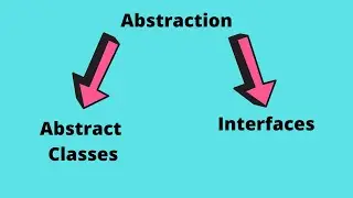 Abstraction in Java