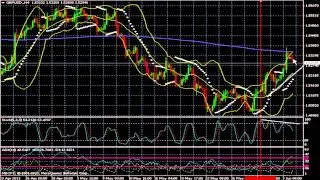 GBP/USD Technical Analysis 06-04-2013: Capitol Academy