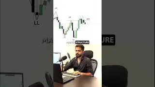 SMC: MARKET STRUCTURE BREAK