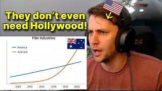 American reacts to the Australian Film Industry is competing with Hollywood!