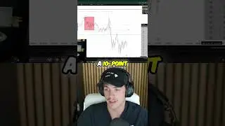 Unlock Trading Profits: Master USD Sizing Risk Management! #shorts