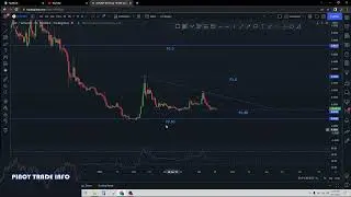 SLPUSDT TECHICAL ANALYSIS APRIL 17 2022