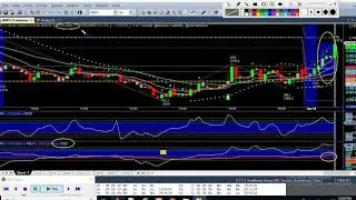 Understanding Intraday Trades - 3 - NimblrTA For Amibroker
