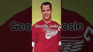 Nhl players with most points of all time