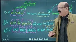 مراجعة الوحدة الثالثة - ( Future )