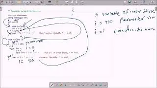How to use automatic variables in C++
