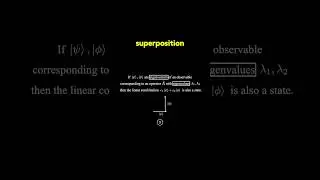 The Born Rule, Quantum Mechanics #physics #maths #science #mathematics #math #quantumphysics