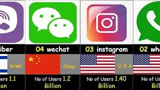 Social Media From Different Countries | Multi Facts by Shazil