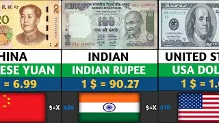 Top 100 STRONGEST CURRENCY in the WORLD 2026 | Global Rank