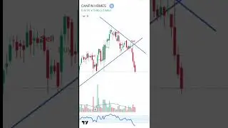 CANFINHOME 🔻 - 2023 March Month Performance | Map to Market