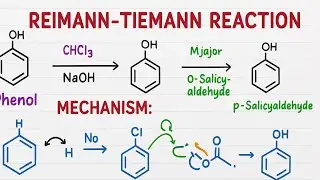 Reimer–Tiemann Reaction Mechanism | Phenol to Salicylaldehyde | Organic Chemistry Made Easy