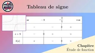 Tableau de signes