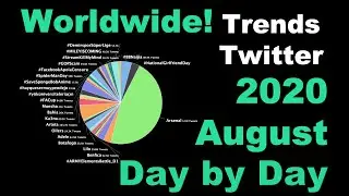 Day by Day - Worldwide Twitter Trends from August 2020 #DataViz
