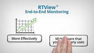 SL Monitors Your Critical Business Applications and Supporting Infrastructure