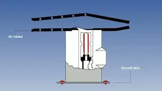 Air Temperature Measurement | FLIGHT INSTRUMENTS | CPL | ATPL