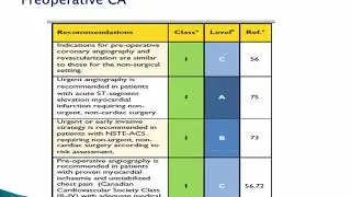 DR HAYTHM GALAL Perioperative assessment modified