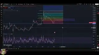 Swift Coin Analysis: Resistance at 20.6696, What's Next? #shorts