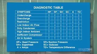 EdgeTek Tip: Troubleshooting Airflow and Charging for MH Equipment