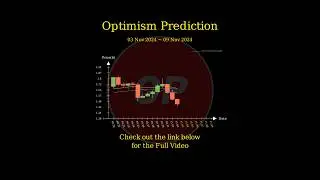 [Nov 3 2024] OP | STRK | CFX | SUI Trend Prediction
