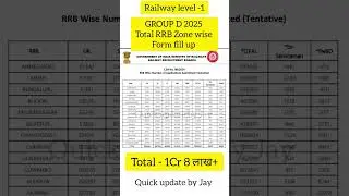Railway group d total form fill up railway RTI