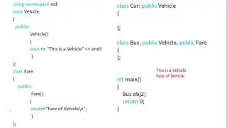Unit 4 : Introduction to Inheritance-C++-Part2