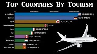 Top 10 Countries By Toursim | Most Visited Country | Data Encyclopedia