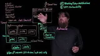 VMware vCloud Director Extensibility Framework