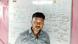 Problem NEET2021/ match the column/organic name reaction ll Questions series ll #vivekanandsir #vnm
