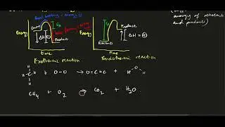 What is bond enthalpy?