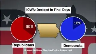 This Week in 2016 Presidential Polls &ndash; February 5, 2016