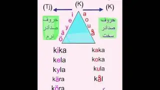 اموزش گام به گام زبان سوئدی......حروف صدا دار نرم و سخت.....