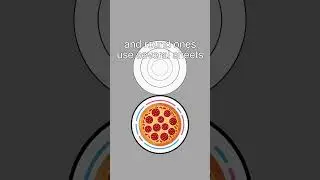 Why Pizza Boxes Are Not Round?