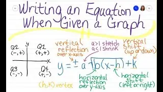 Writing an Equation When Given a Square Root Graph