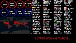 CORONA VİR&Uuml;S PANDEMİC / COVİD-19 T&Uuml;RKİYE VE D&Uuml;NYA ( CANLI SAYA&Ccedil; )